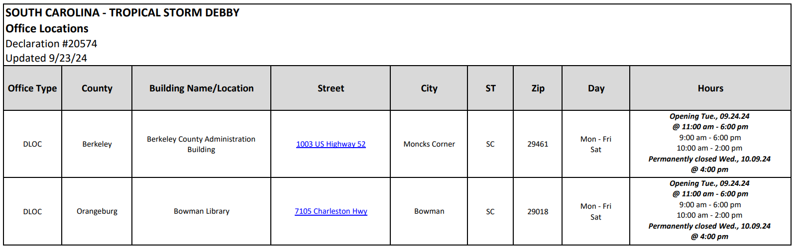 Office Location Details